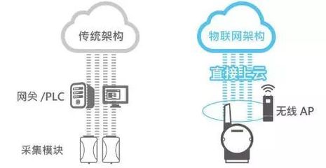 案例丨NB-IoT与工业物联网深度融合,开启水泵行业转型新篇章