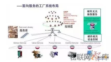 中国工业4.0落地战略:一个网络、两大主题、三项集成、八项计划以及大数据分析-拓步ERP|ERP系统|ERP软件|免费ERP系统软件|免费进销存软件|生产管理软件|文档管理软件|仓库管理软件|免费下载-深圳拓步软件公司