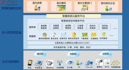 智慧景区建设解决方案,智慧园区集成方案_科技_网