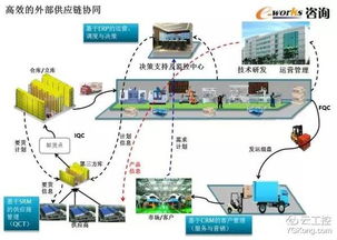 50页超赞ppt学习智能工厂顶层设计和整体规划