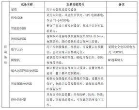 基于物联网应用技术的智能森林防火系统