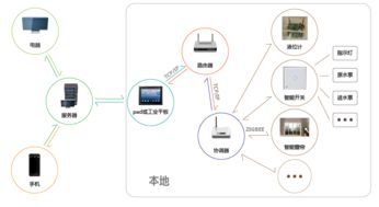 专注软硬一体化智能物联网系统,哈码科技即将亮相iote 2018春季展