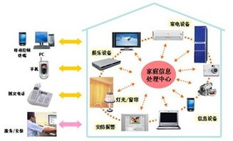 2019年每个家庭将有5台联网媒体设备 新媒体 记者网