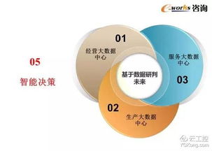 50页超赞ppt学习智能工厂顶层设计和整体规划