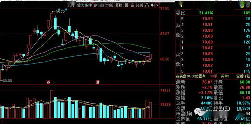 4月7日低吸一股 附股