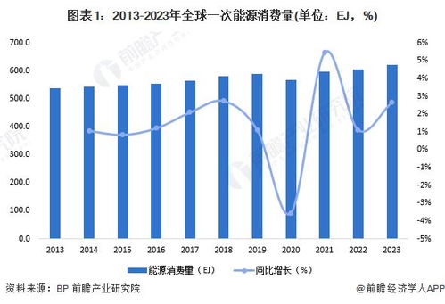 2024年全球智慧能源管理系统市场发展概况及趋势分析 软硬件技术的进步和物联网 大数据 人工智能的整合是关键