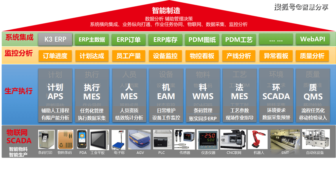 数字化工厂,智能制造,工业互联网,mes,工业大数据解决方案汇总共169份