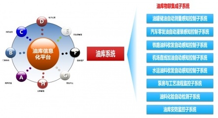 AIRIOT物联网平台助力油库自动化升级,实现业务场景全覆盖!