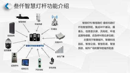 2022年中国智慧灯杆通信领域应用市场现状及发展潜力分析