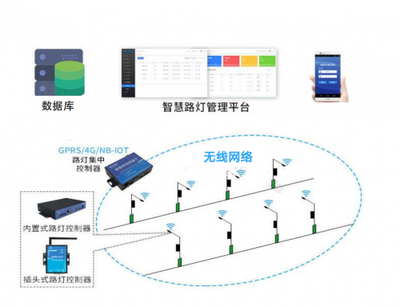 嘉柒智能:掀起智慧用电新探索