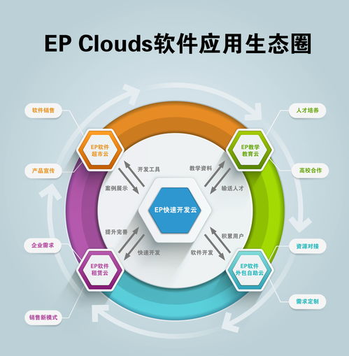 吉鼎科技即将开启软件服务新模式