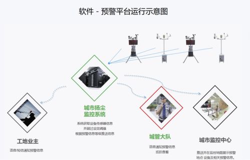 拥抱科技迭代,共创通信未来,物联网基础要素服务商 齐犇物联将亮相iote物联网展