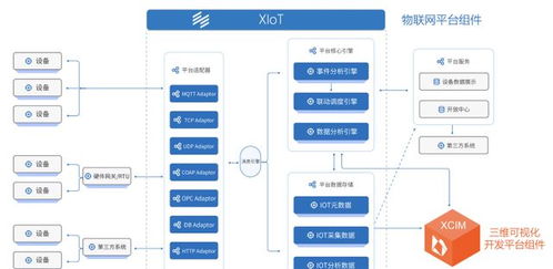 逸迅科技物联网中台产品联合创新应用成果发布会圆满落幕