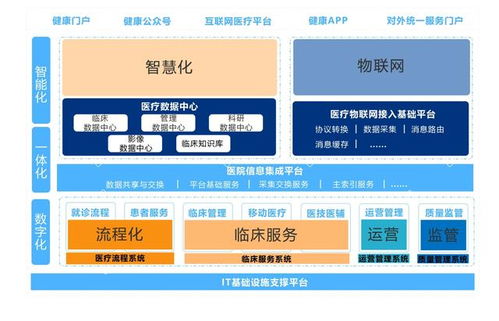 新技术推动智慧医院建设升级,创业慧康多态智联服务产品发布会召开