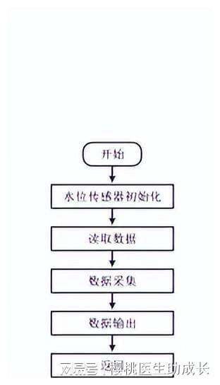 物联网技术,在水产养殖系统中,怎样提高系统运行的稳定性