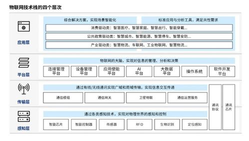 物联网六大商业模式,托举万物互联万亿市场