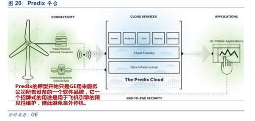 「物联网专题」工业物联网正当时--这块“蛋糕”到底有多甜?「安信新三板诸海滨团队」