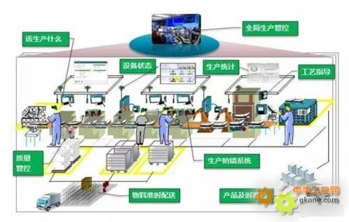 论数字化工厂 智能工厂 智能制造三者差异化