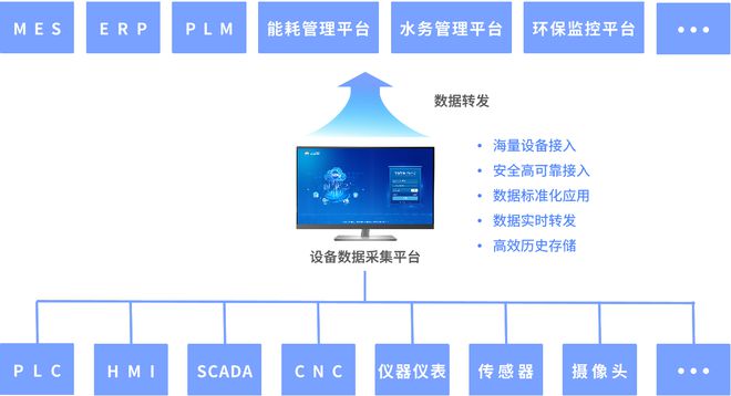 智慧供暖物联网平台解决方案