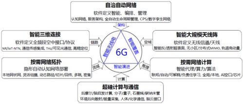 6g技术挑战 创新与展望