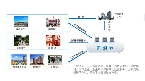 智慧消防物联网监测系统 智慧消防远程监控系统