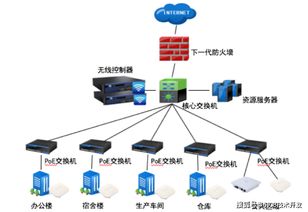 智慧工厂管理系统方案 app 小程序 公众号 网站