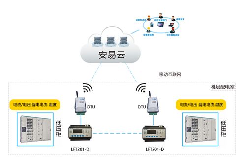 智慧式安全用电监管服务系统功能